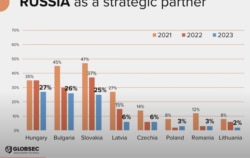 Считают ли восточноевропейцы Россию стратегическим партнером?